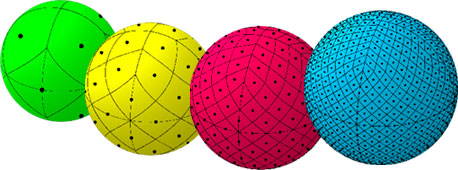 The first four levels of HEALPix subdivision of the unit sphere