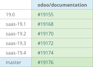 Pull request status dashboard