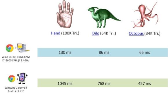 Javascript Decoding Speed