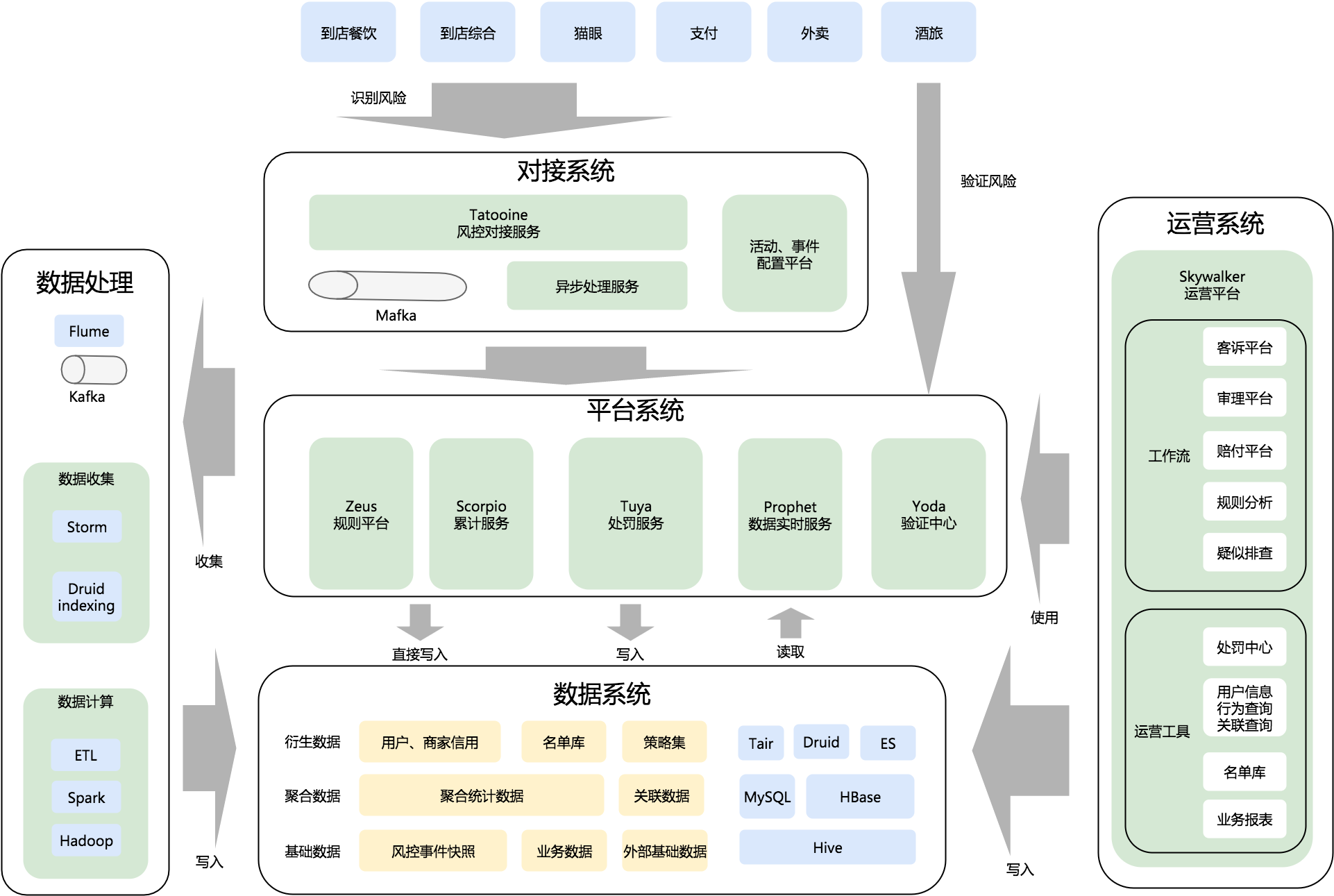 风险控制系统