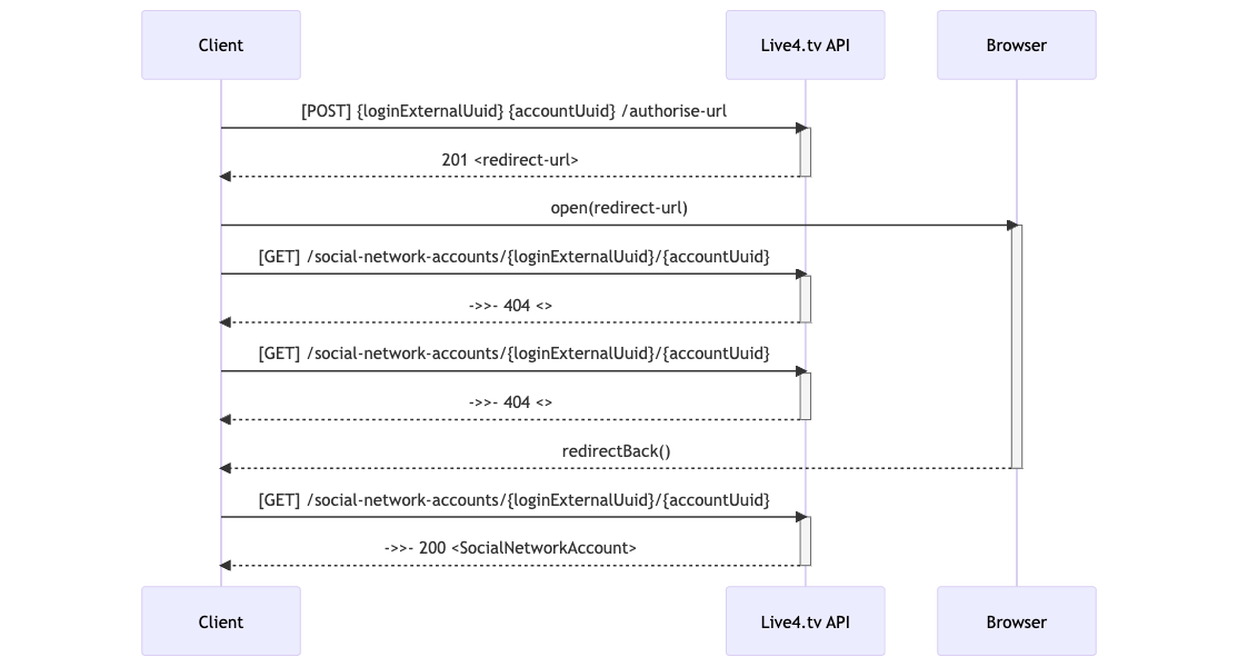 login flow image