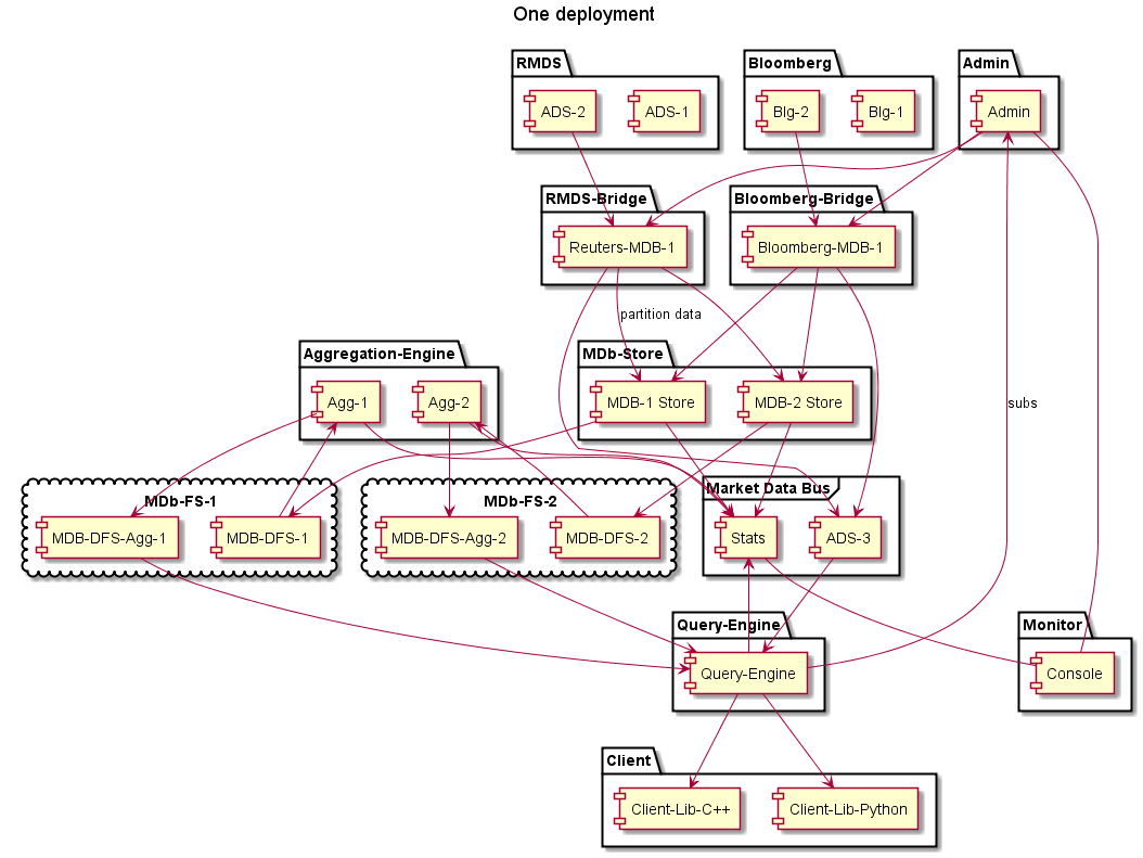 Component Diagram