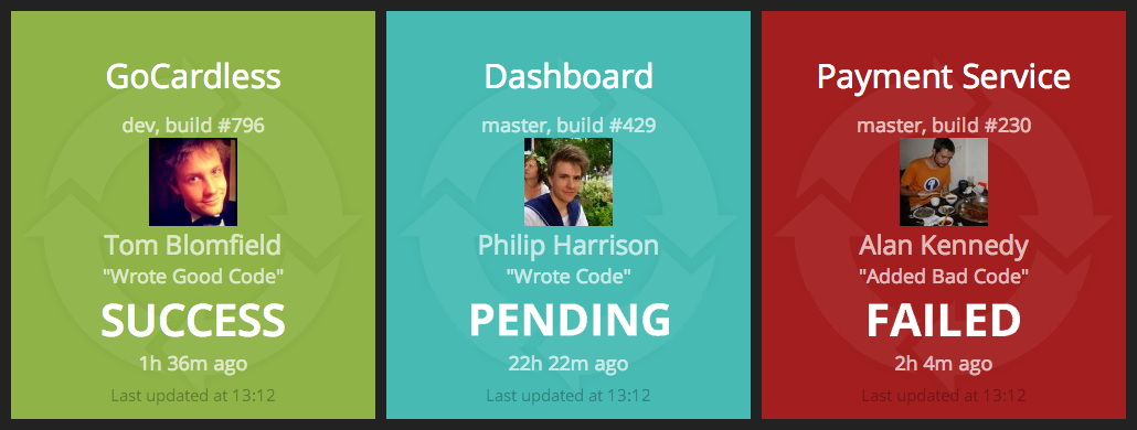 CircleCI Dashing Widget