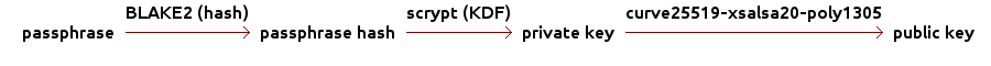 key derivation