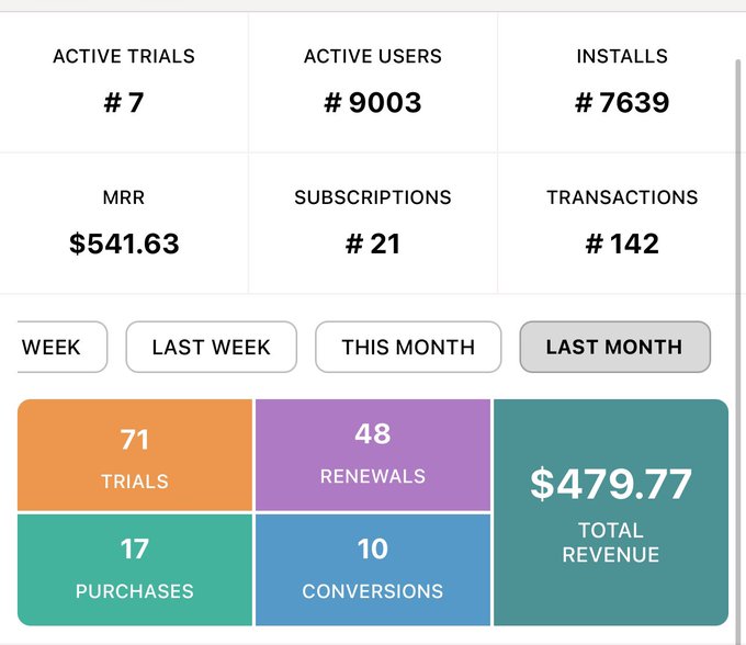 Stats