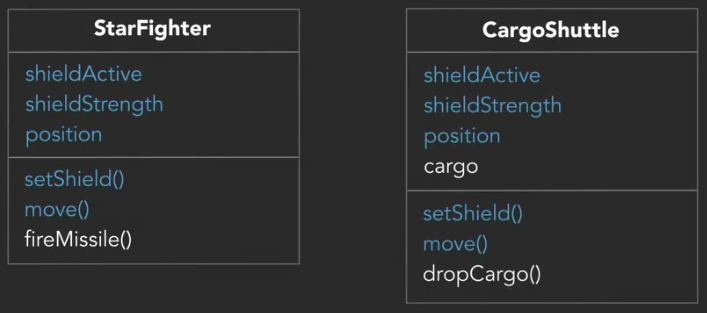 UML of StarFighter and CargoShuttle