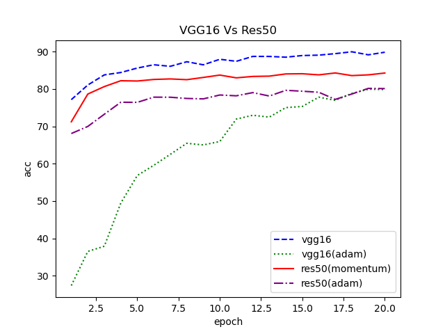 Res50&VGG16_acc