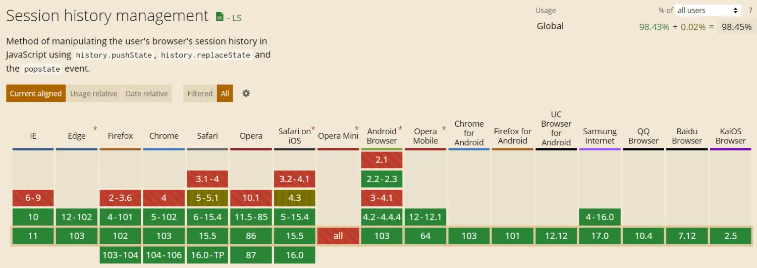 History API 支持情况
