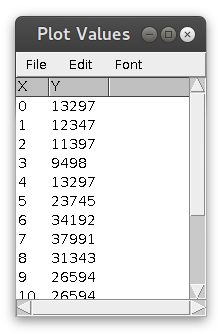 plot values