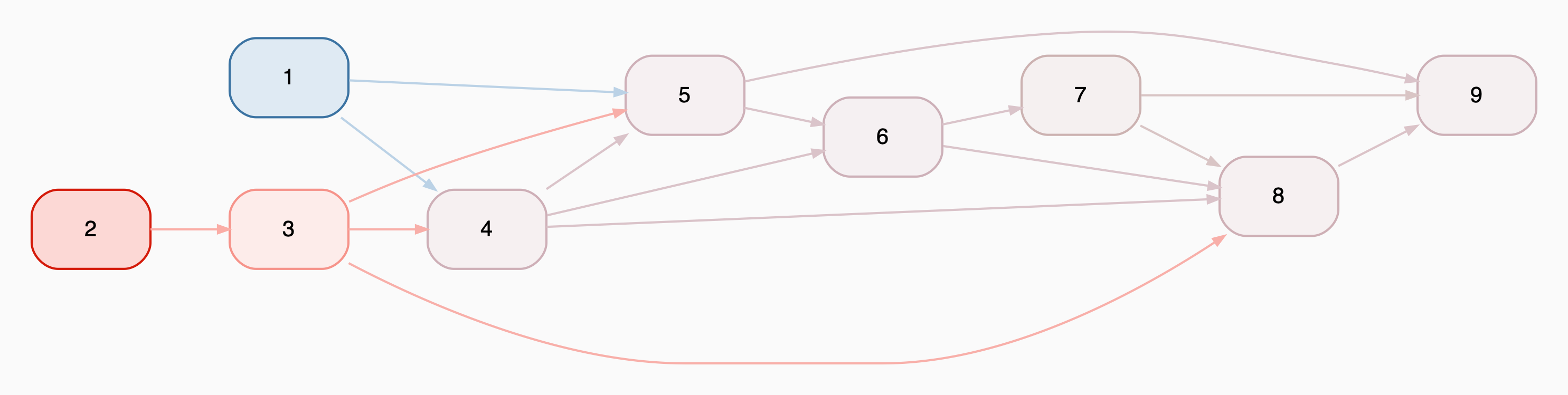 image of the graph