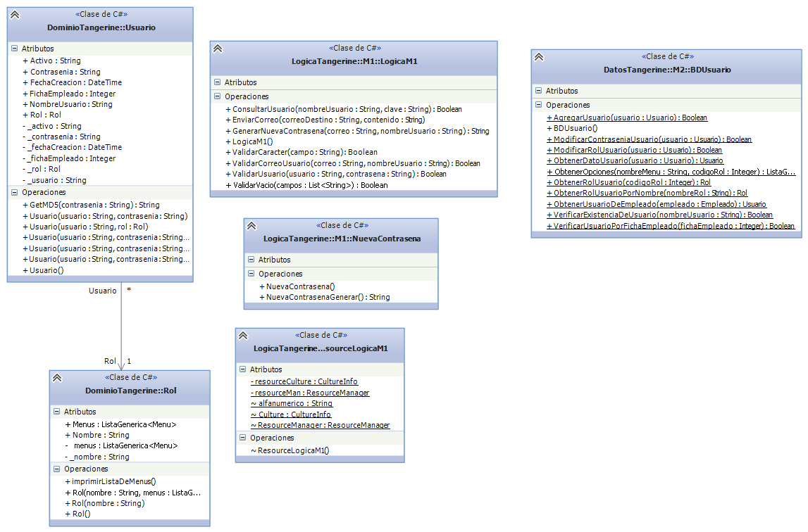 Diagrama de Clases Modulo 1