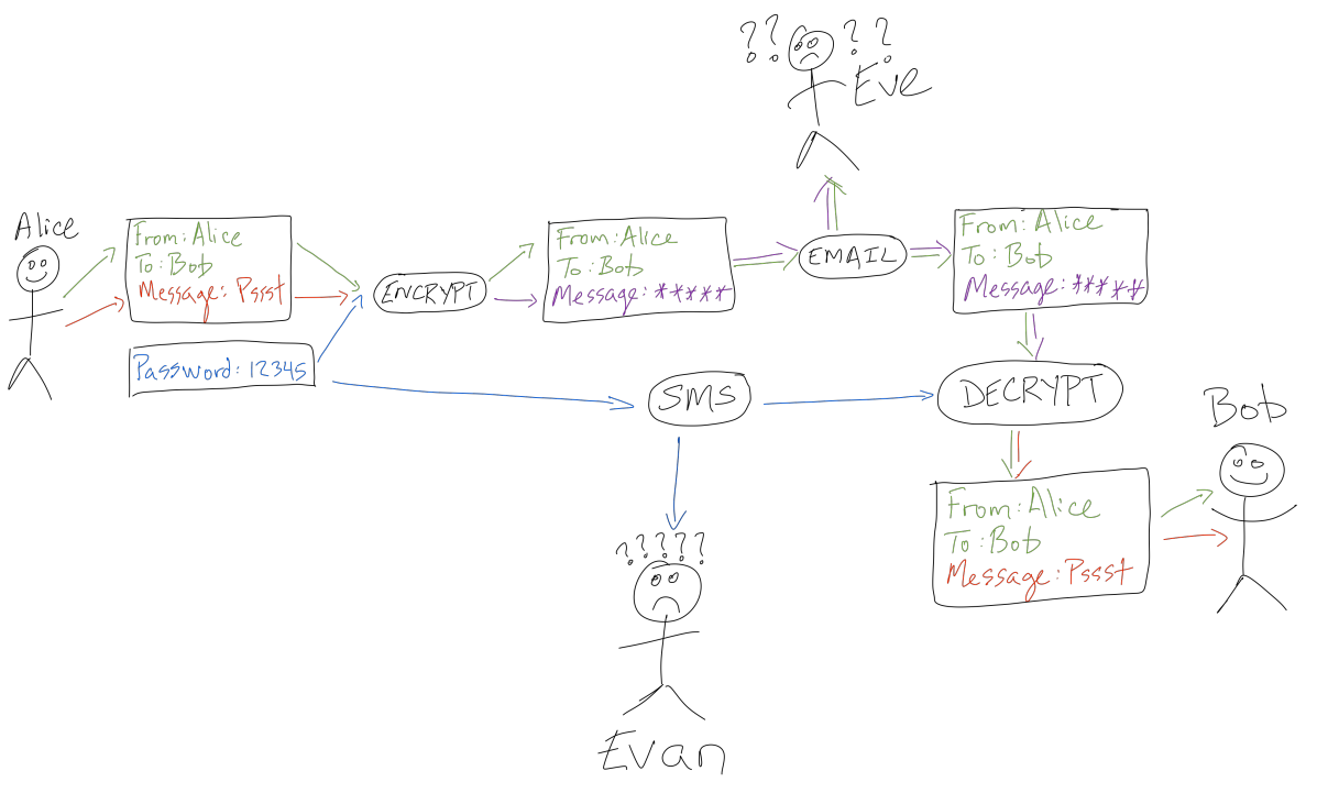 BasicShare Diagram