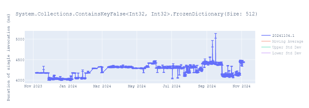 graph