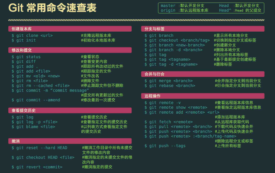 Git Command Cheat Sheet