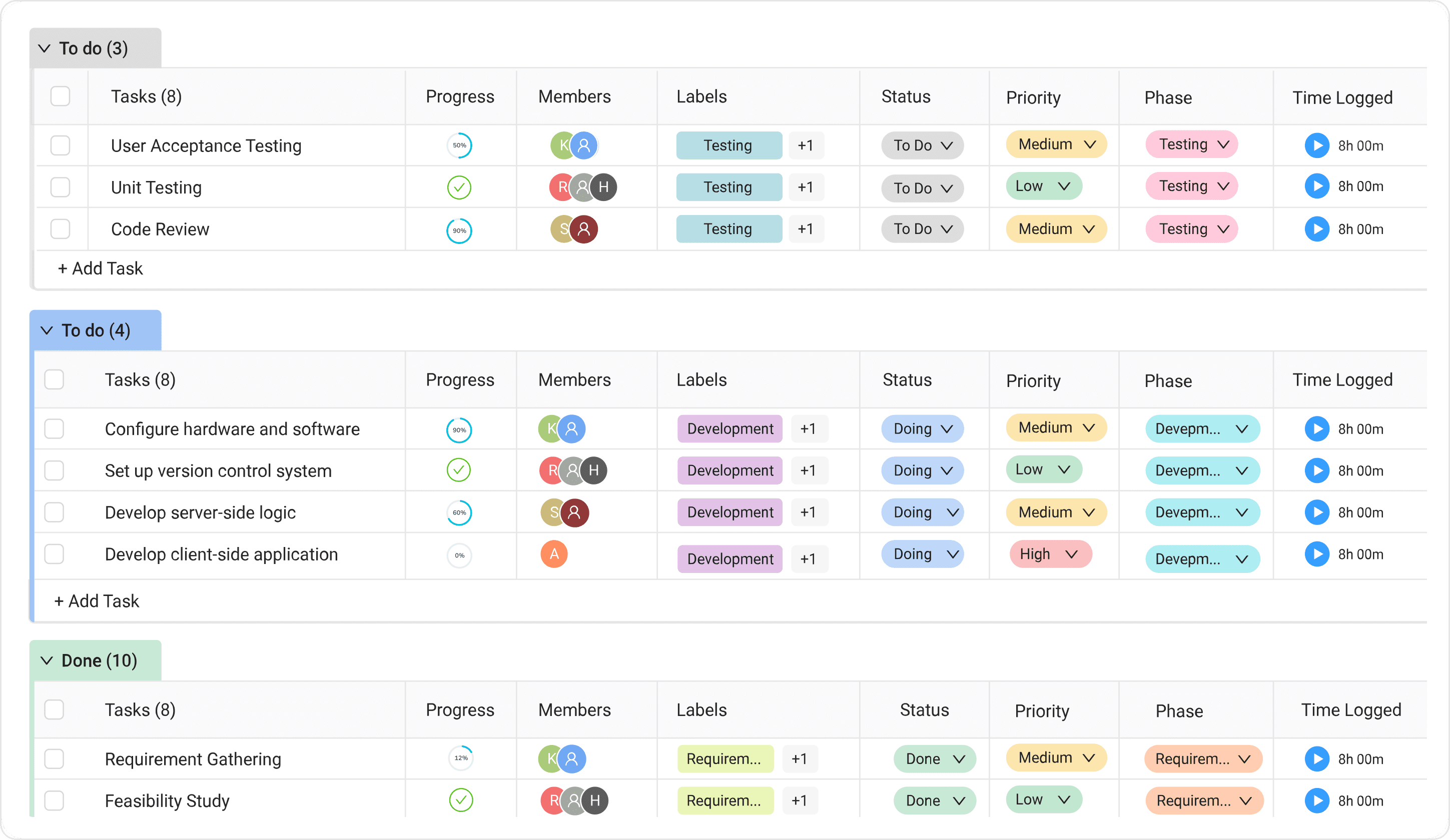 Task Management Task List View