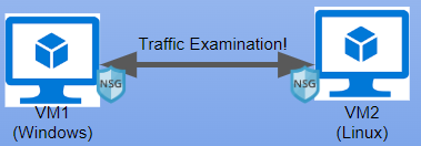 Traffic Examination