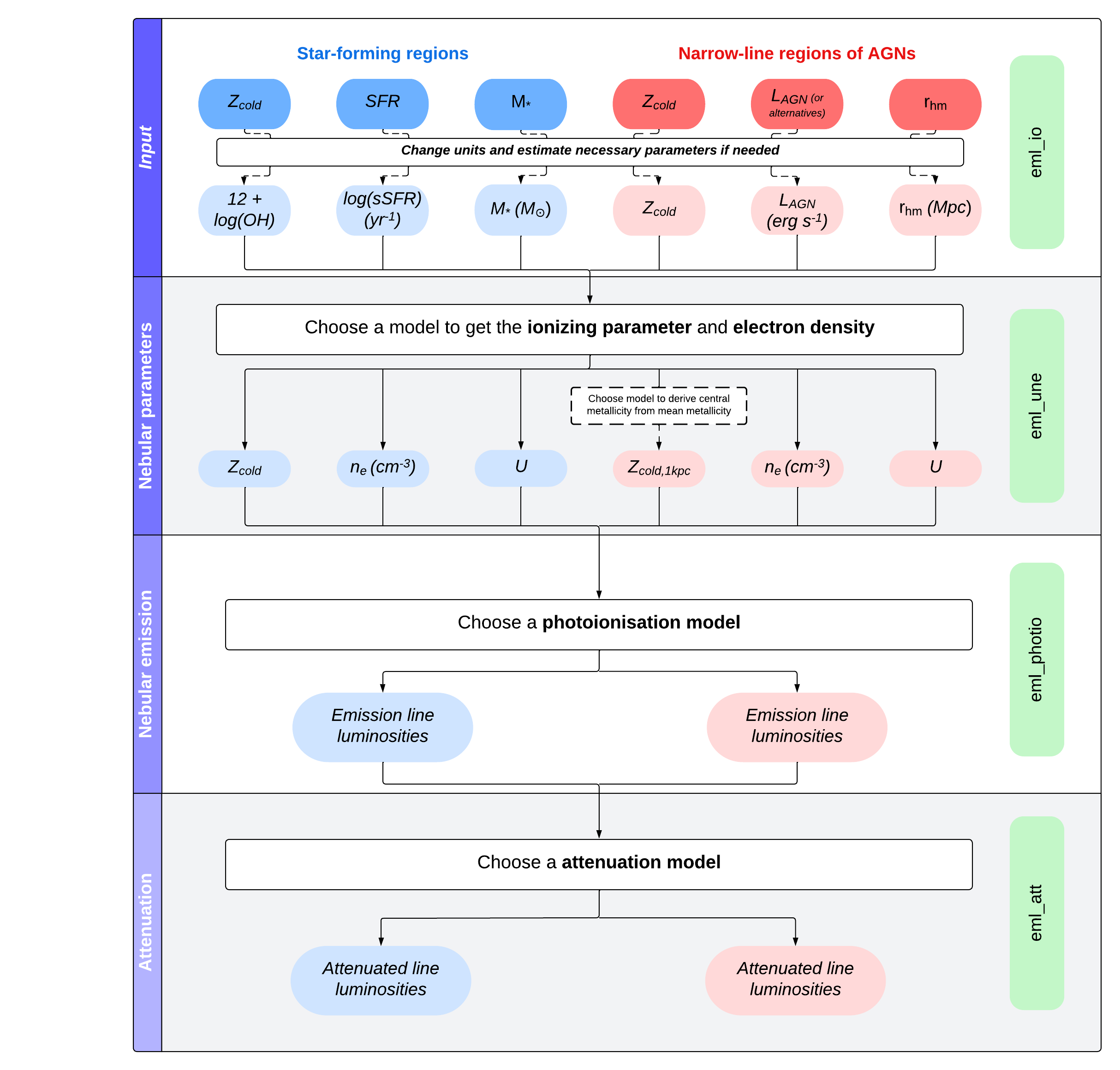 flowchart