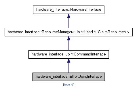 effort_joint_interface