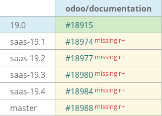 Pull request status dashboard