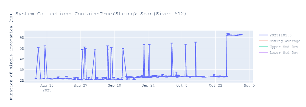 graph