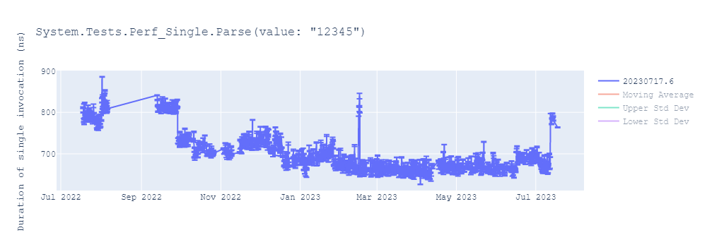 graph