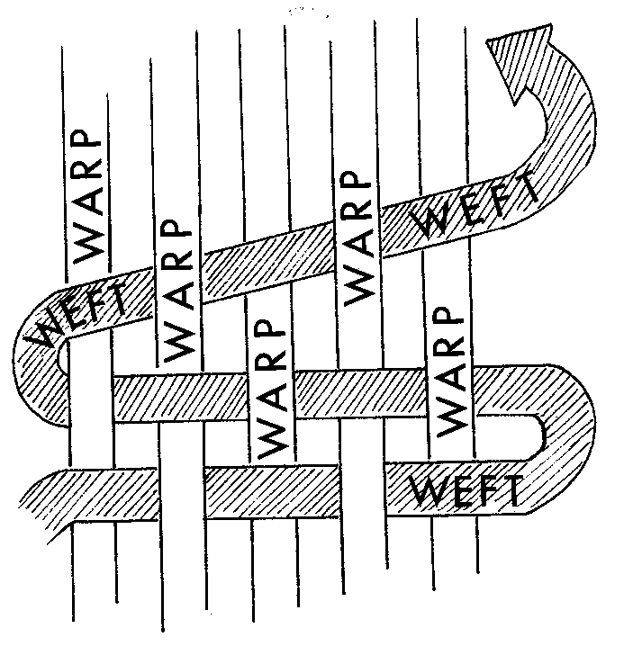 wefts and warps