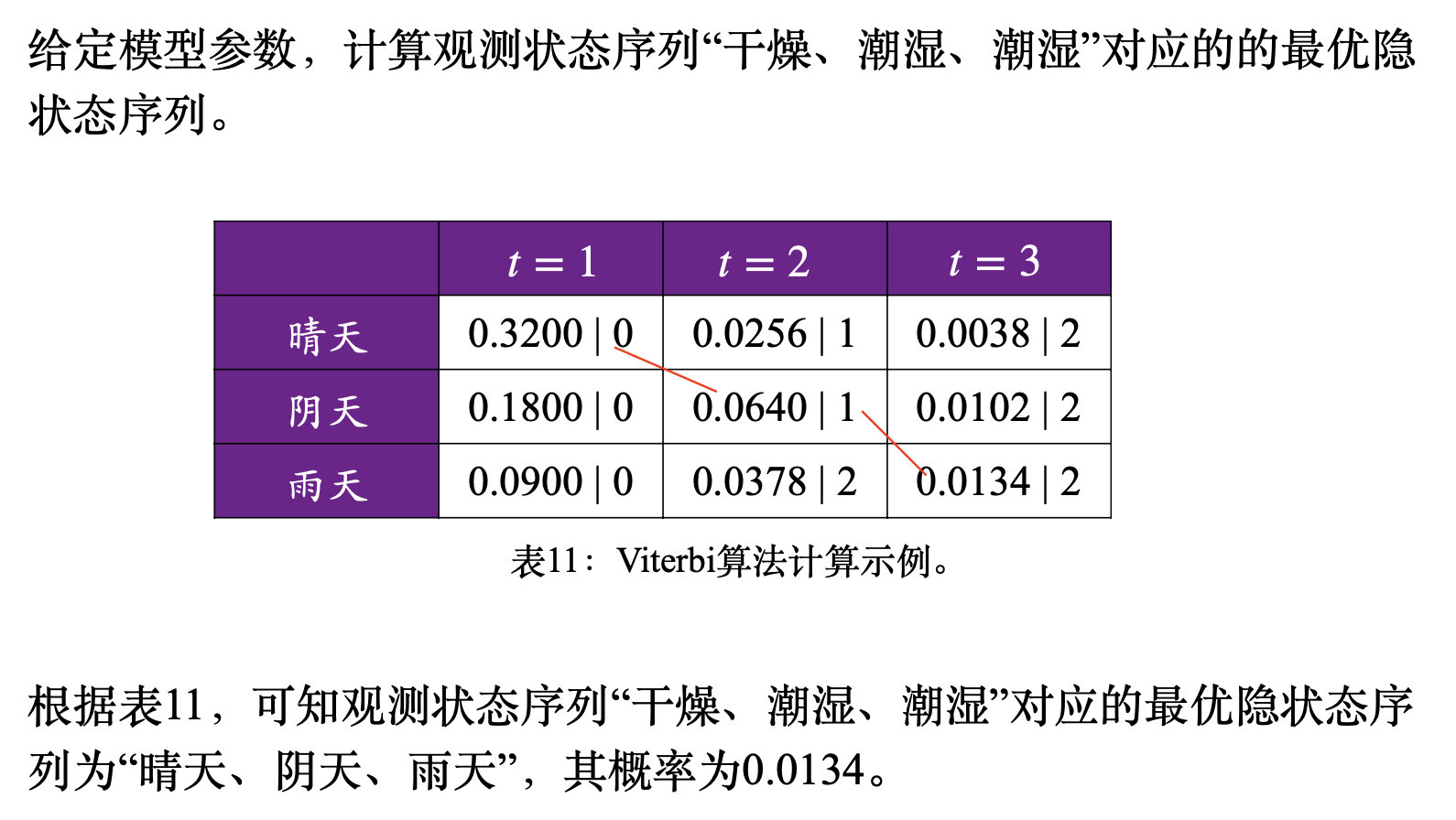 截屏2022-01-05 21.46.30