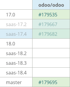Pull request status dashboard