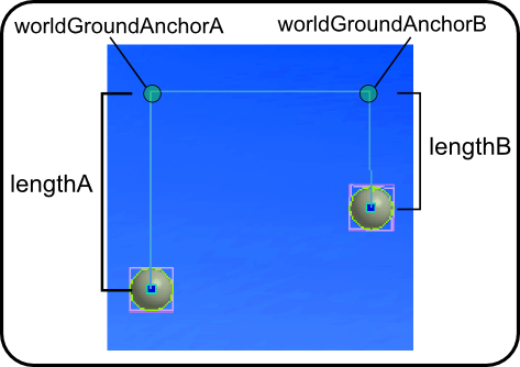 A basic pulley joint