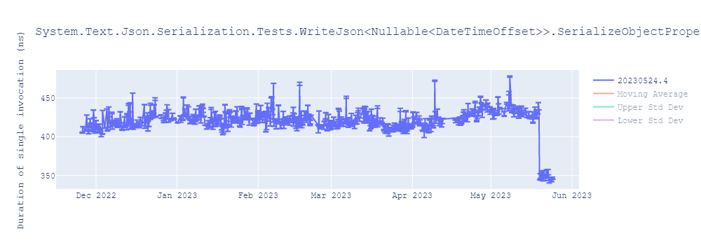 graph