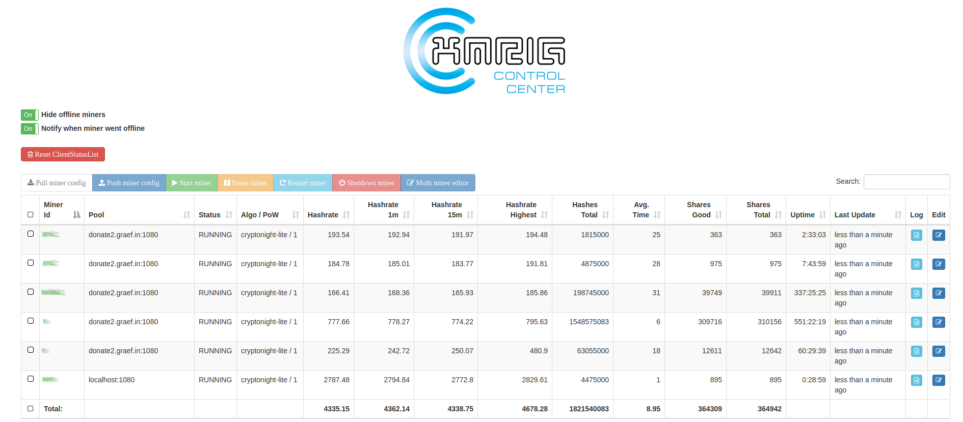 Screenshot of XMRigCC Dashboard