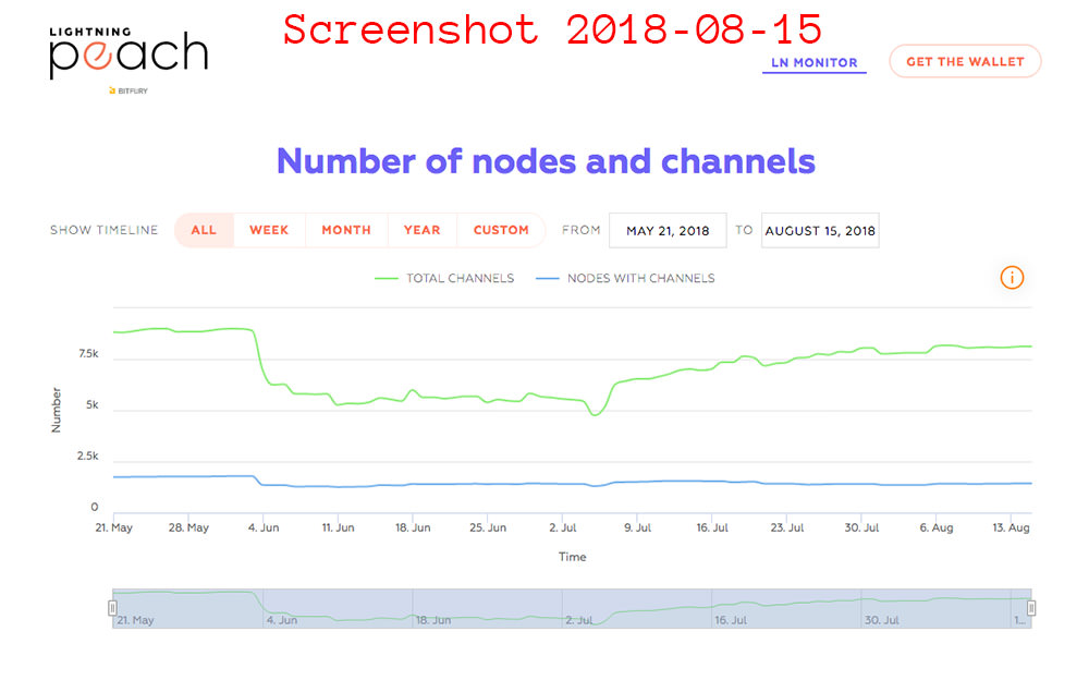 lightningpeach ln-monitor