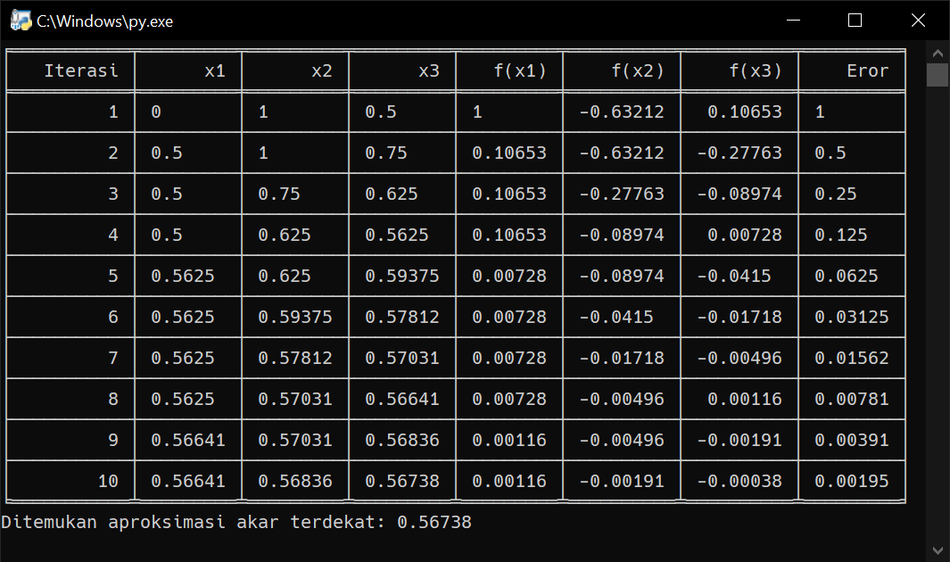 Tabel Data