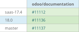 Pull request status dashboard