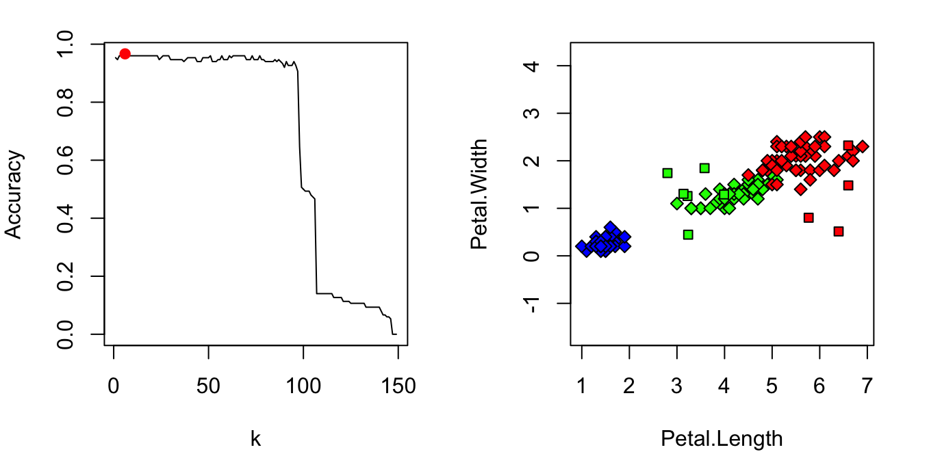 Result of a sample algorithm run