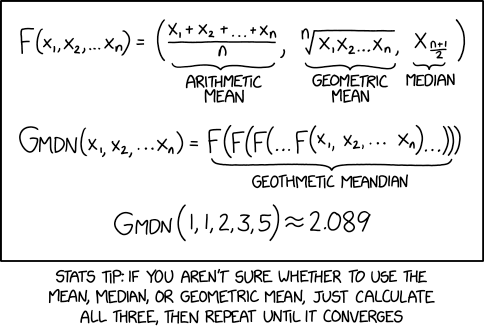 XKCD 2435