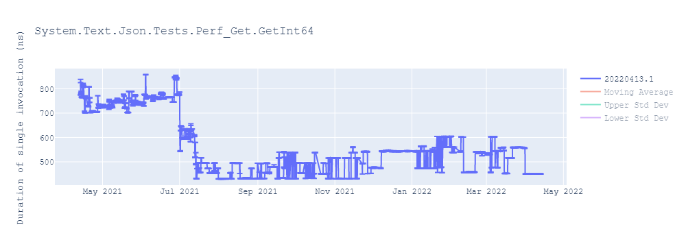 graph