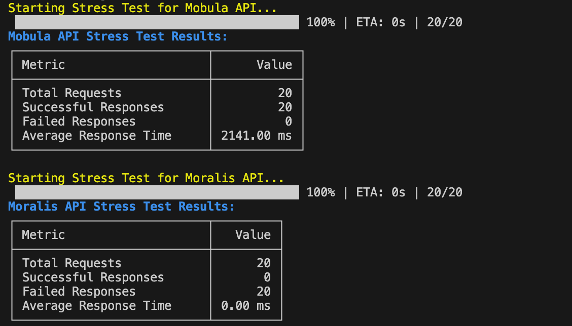 Stress Test Output