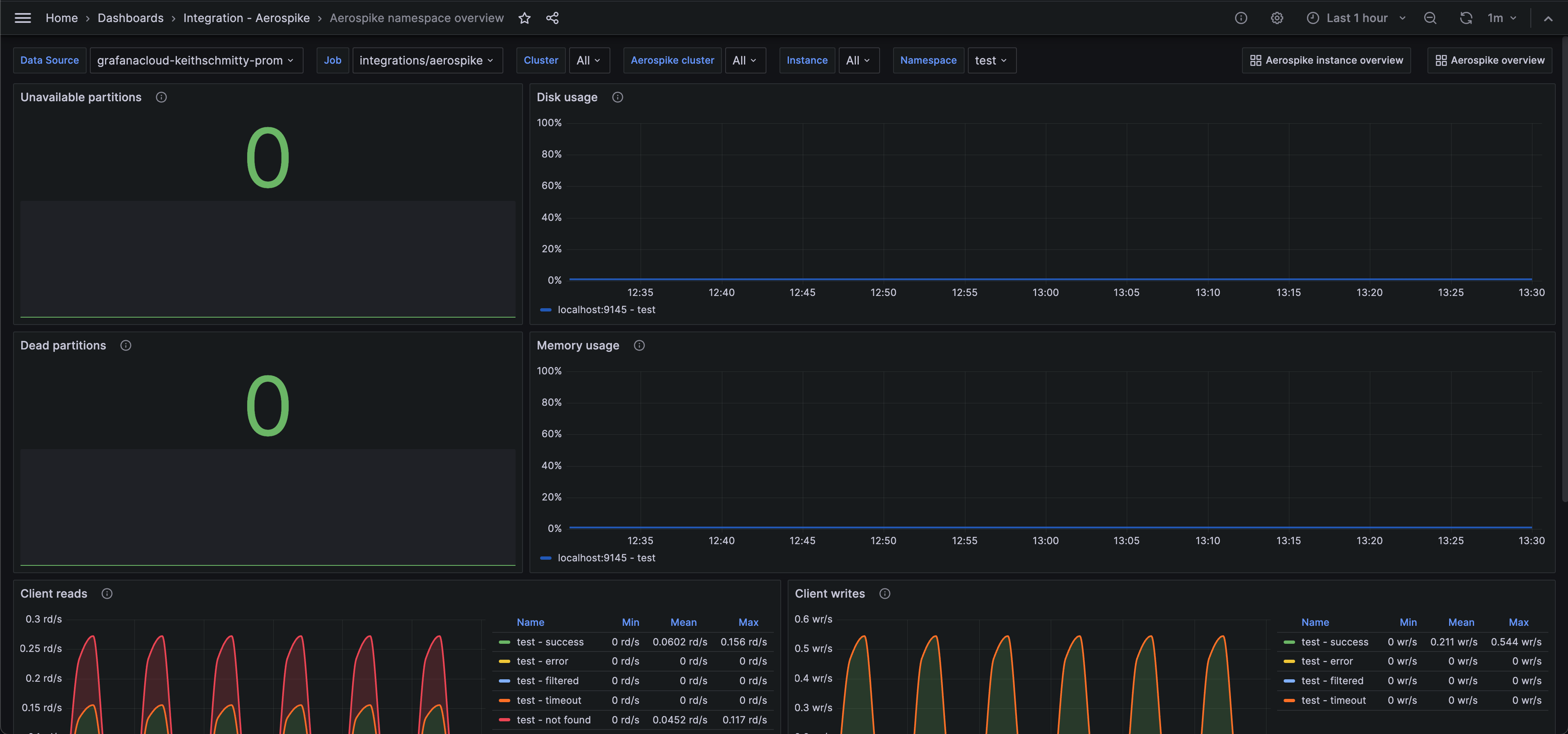 First screenshot of the Aerospike namespace overview dashboard