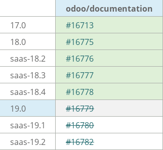 Pull request status dashboard