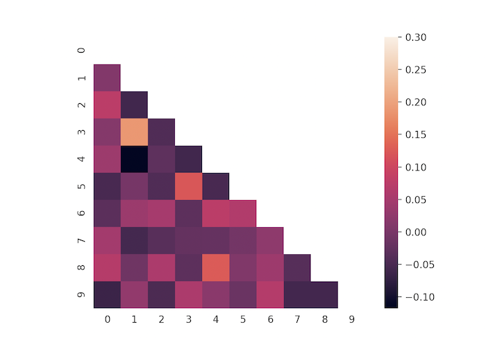 flight heatmap staircase