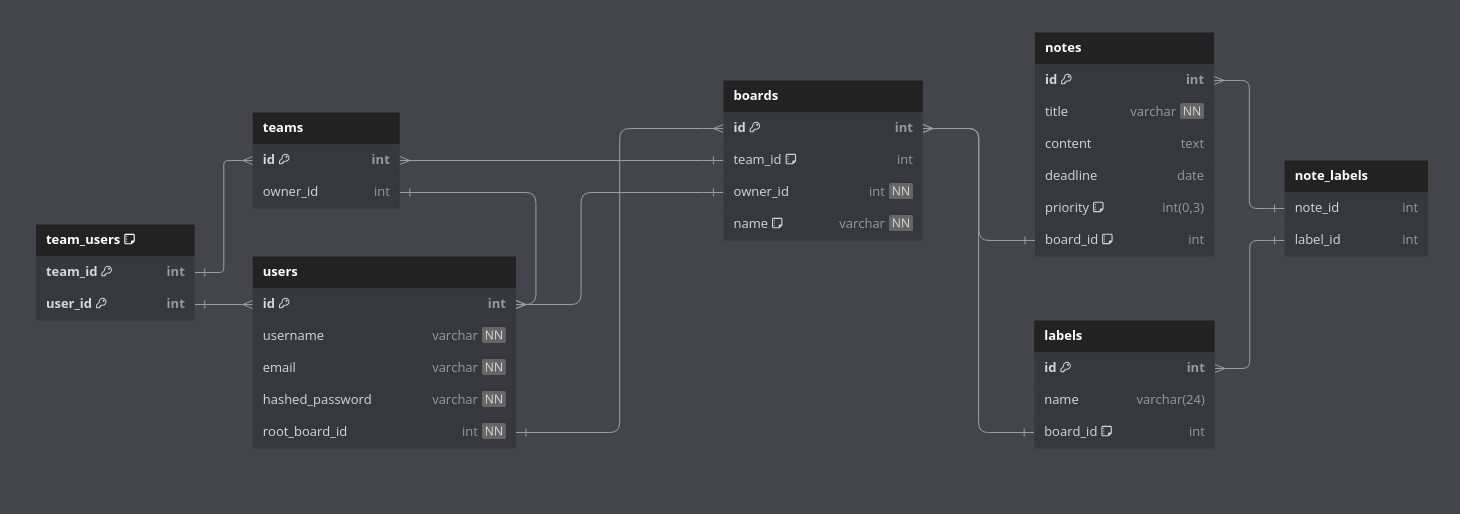 Database Schema Diagram