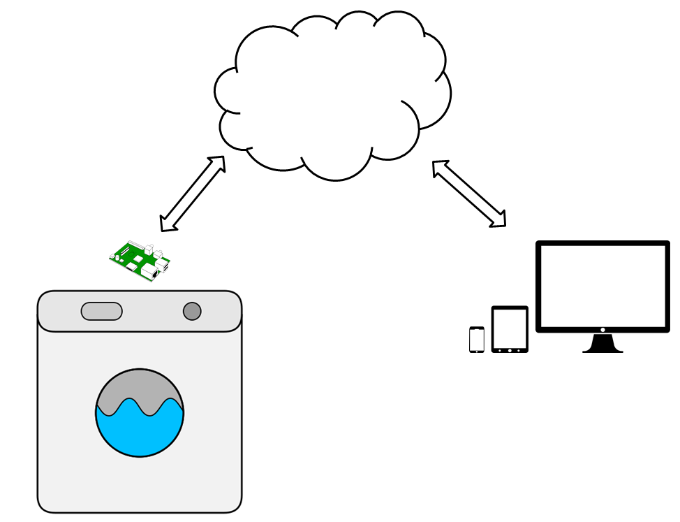 Example Diagram