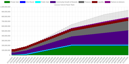 emissions schedule