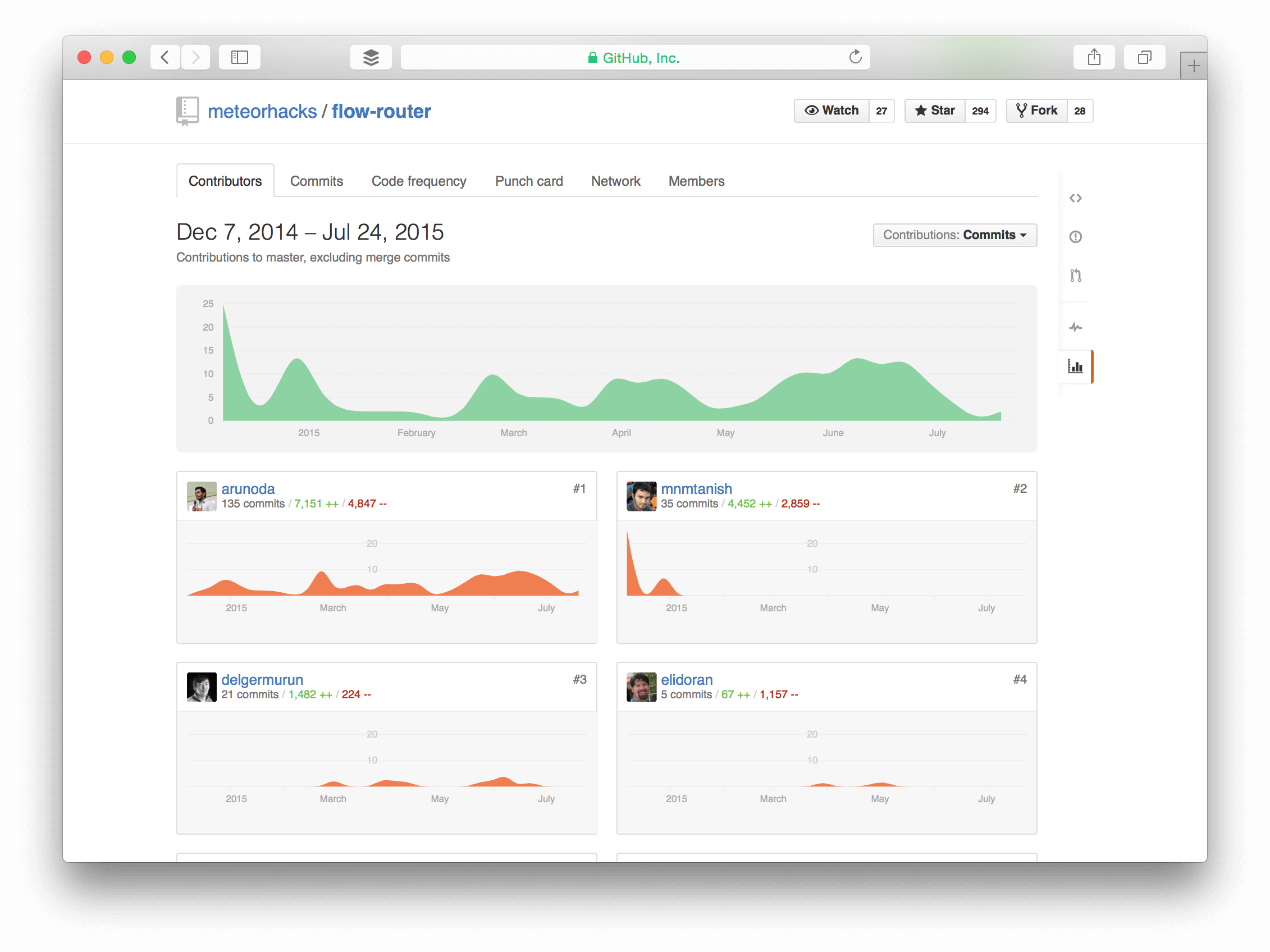Flow Router Development