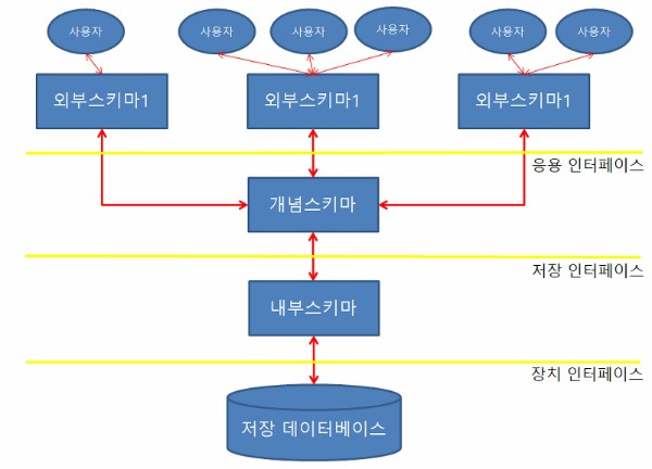 schema