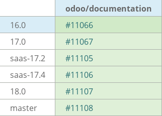 Pull request status dashboard