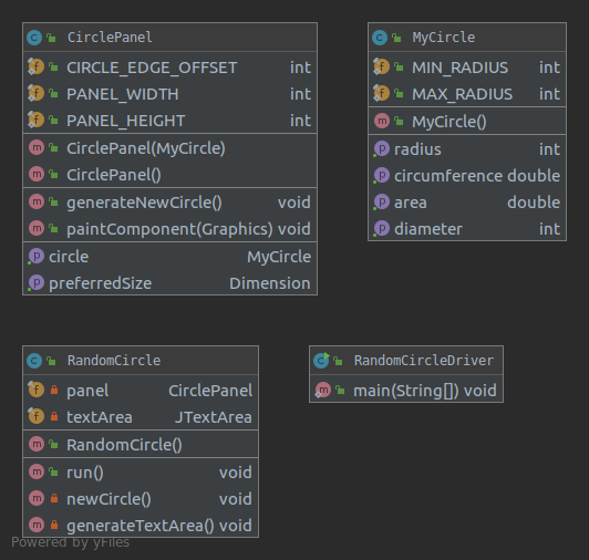 UML Diagram