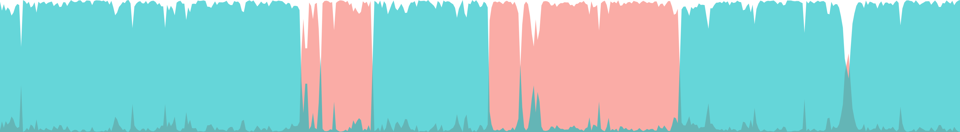 Example plot