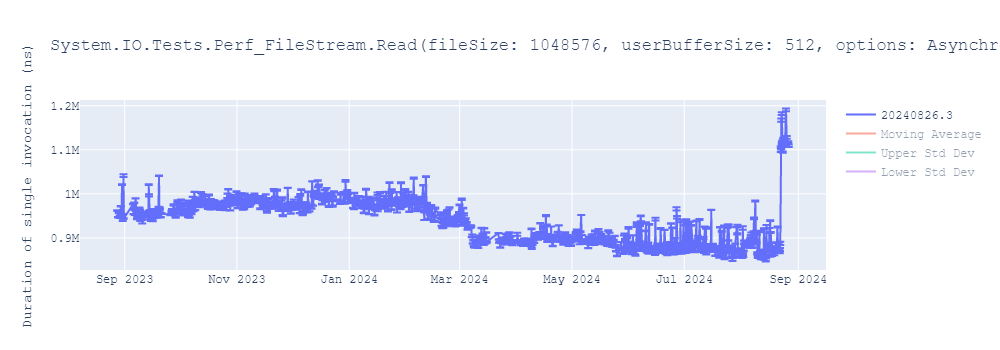 graph